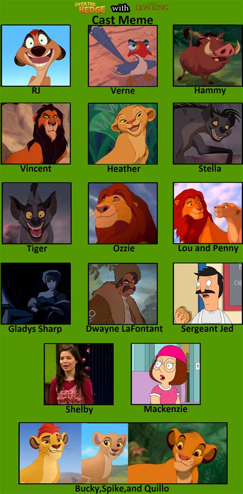 The Lion King/Over The Hedge Cast Meme by JonahCampbellRocks04 on ...