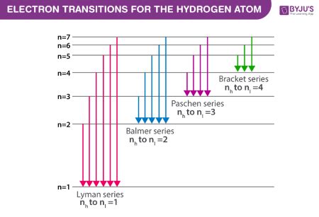 Why do Balmer series have fewer wavelengths than Paschen series? Why ...