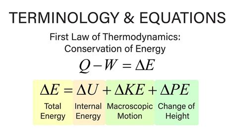 Mechanical Engineering Thermodynamics - Lec 2, pt 1 of 5: Terminology / Equations - YouTube