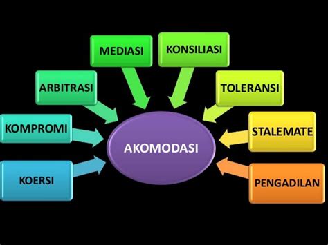 Powerpoint hubungan sosial kelas 8