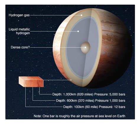 Magnetism may be what makes Jupiter’s clouds so weird