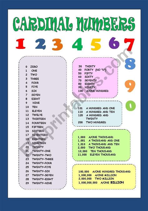 CARDINAL NUMBERS - ESL worksheet by rachelnoval