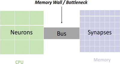 Memristor Neural Network Design | IntechOpen