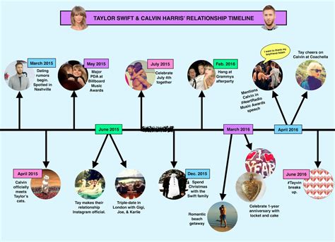 The Taylor Swift & Calvin Harris Relationship Timeline That Every #Tayvin Shipper Needs Right Now