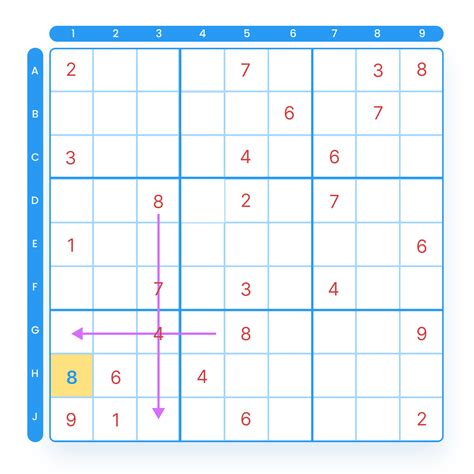 Best Strategies For Sudoku — Solve Sudoku Tips & Tricks