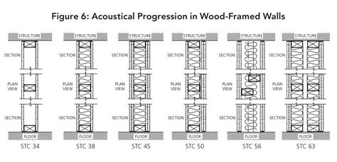 CE Center - Designing Modern Wood Schools