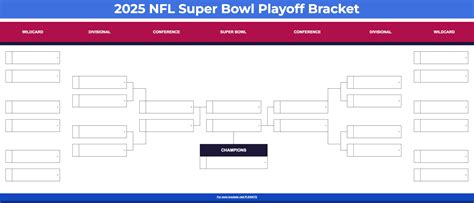 2025 Nfl Playoff Tree - Kathi Vilhelmina