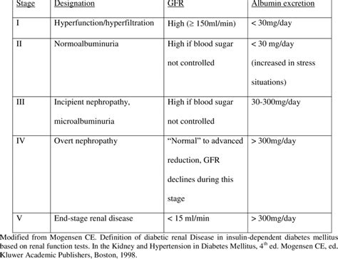 Stages Of Disease Development