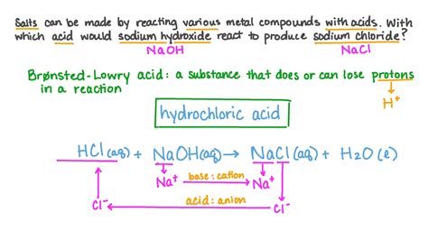 Question Video: Identifying the Acid Required to Make a Specific Salt | Nagwa