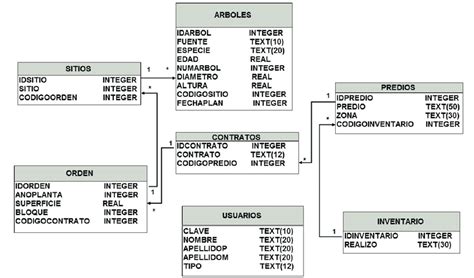 Modelo Relacional De Una Base De Datos - Image to u