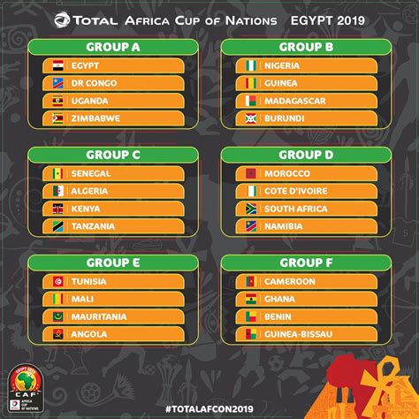 Fase de Grupos de la Copa Africana de Naciones Egipto 2019