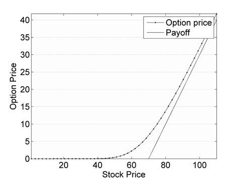 Convexity in DCFs · Reasonable Deviations