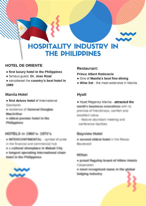 SOLUTION: Hospitality Industry in the Philippines - Studypool