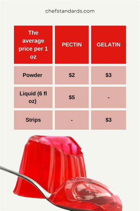 10 Best Gelatin Substitutes For Gel-Like Texture And Thickening