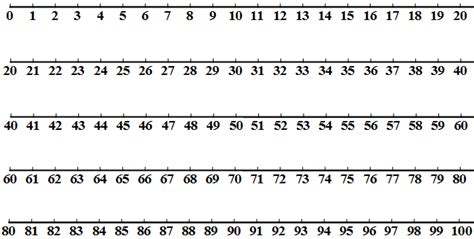 Number Lines: 0 to 20/ 0 to 100 (Horizontal) | Printable number line ...