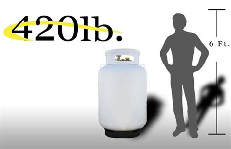 Propane Tank Sizing Guide | Bucks County | GasTec Online