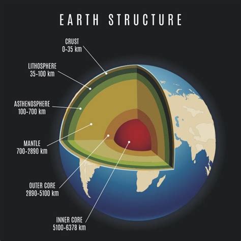 Mantle Earth Science