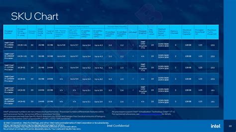 Intelの第13世代Coreプロセッサ「Raptor Lake」でついに動作クロック6GHzに到達か、オーバークロックでは8GHz超えも記録 - GIGAZINE