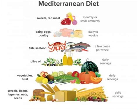 The Best Diet For 2021 Is The Mediterranean – Greek City Times – GreekCityTimes.com – Lifestyle ...