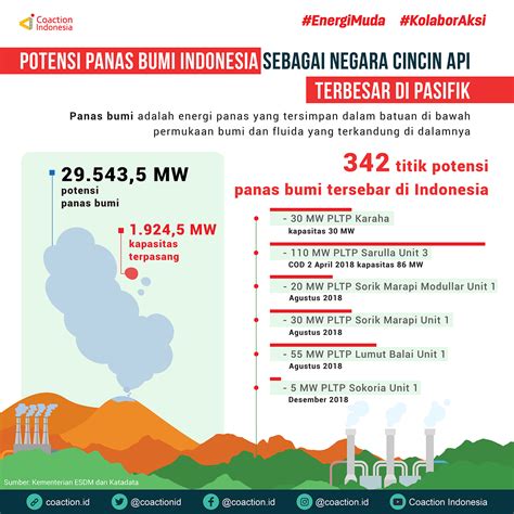 Pembangkit Listrik Tenaga Panas Bumi di Indonesia – Memanfaatkan ...