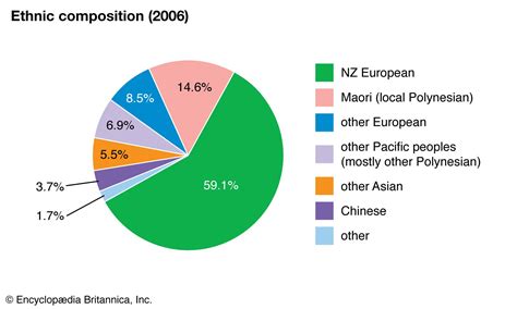 New Zealand - Multi-Ethnic Society, European Settlement, and ...