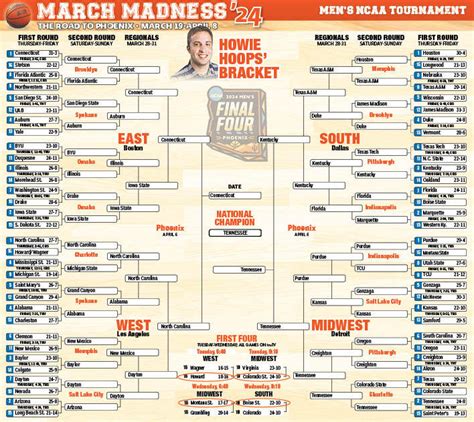 March Madness Expert Bracket Predictions 2024 - Lanny Anjanette