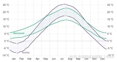 加拿大的气候有什么特点？ - 知乎
