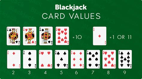 How to Play Blackjack | Slots Baby