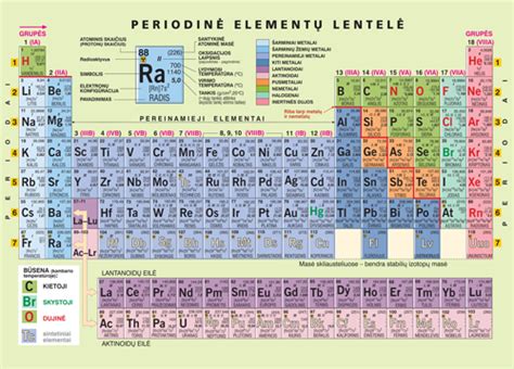 Periodinė elementų lentelė (A4 formatas) | Pegasas