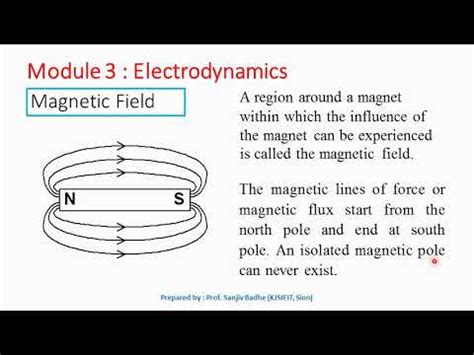 Magnetic Field intensity and Magnetic Flux Density - YouTube