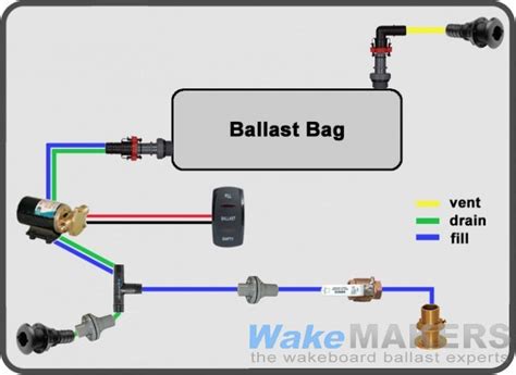 Reversible Pump Automated Ballast System Design – WakeMAKERS