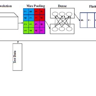 Intrusion prevention system architecture | Download Scientific Diagram