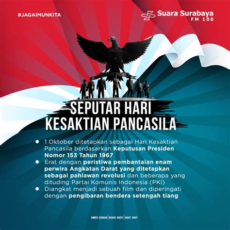 Seputar Hari Kesaktian Pancasila