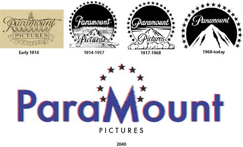 Paramount Logo History