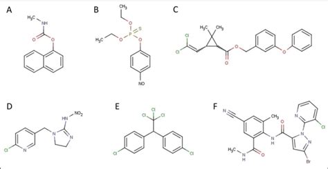 3. Examples of synthetic insecticides: A) carbaryl (a carbamate), B ...