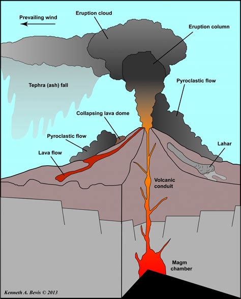 Geology of Volcanoes and Volcanism – intheplaygroundofgiants