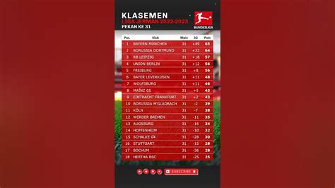 Klasemen Liga Jerman 22/23 Pekan 31 | Klasemen Bundesliga #shorts - YouTube