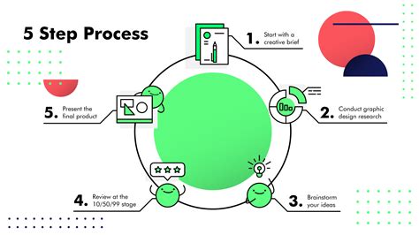 The Ultimate 5-Step Graphic Design Process by Superside