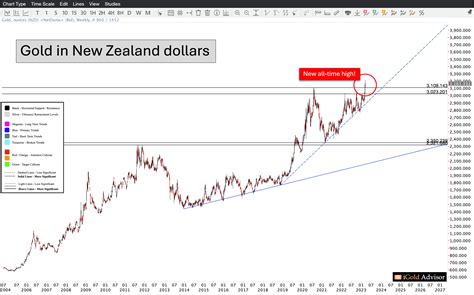 Gold Price Forecast: New All-Time Highs Coming | Gold Eagle