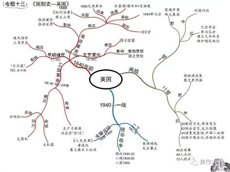 英国历史高清思维导图-图库-五毛网