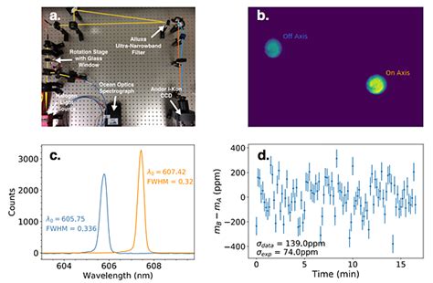 The Oxyometer: A Novel Instrument Concept for Characterizing Exoplanet ...