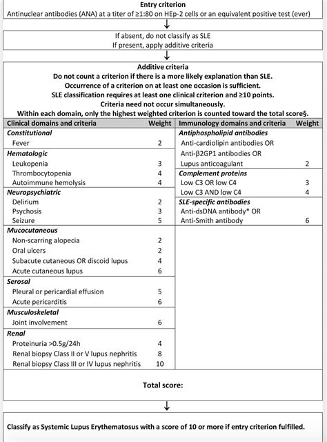 New 2019 Criteria for Systemic Lupus Better Than ACR Criteria — Donovan Hair Clinic