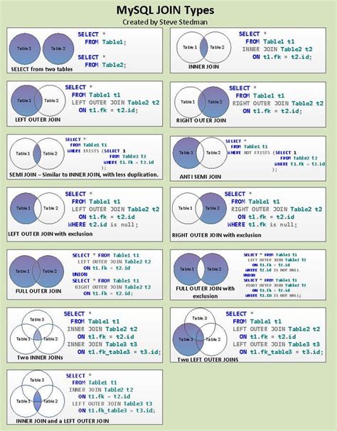 MySQL JOIN Types | Hernan Vivani's Blog