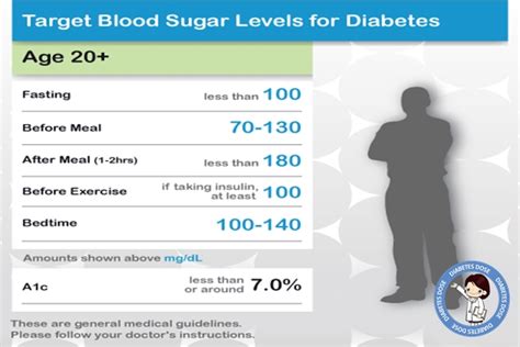 Blood Sugar Level Chart for Diabetic Patients: Diabetes Blood Glucose ...