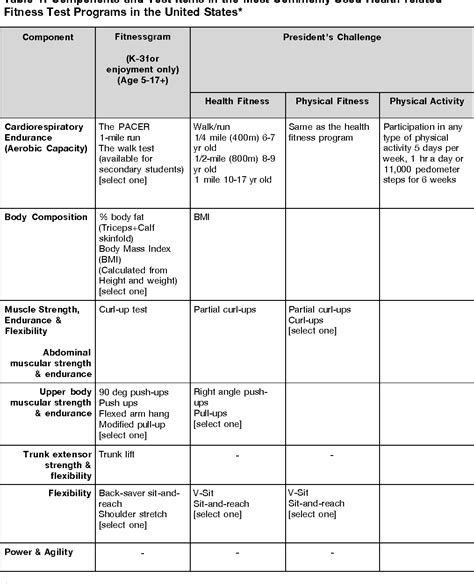 The Components Of Physical Fitness Test - FitnessRetro