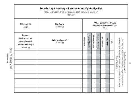 Step 4 Worksheet | EdrawMax Template