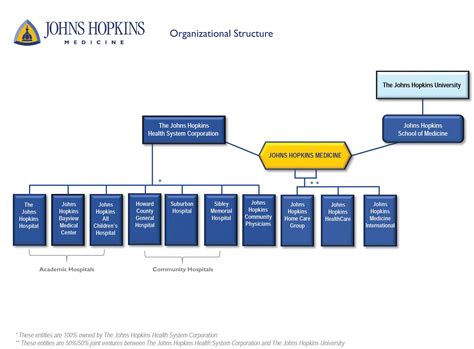 Johns Hopkins Medicine - The Johns Hopkins Medicine Brand