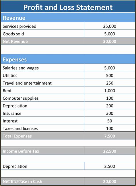 Profit and Loss Statement Excel Template Free Of Basic Profit and Loss Statement Template ...