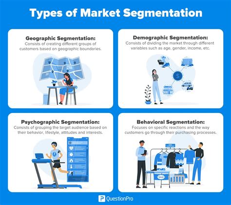 Market Segmentation Adalah - Homecare24