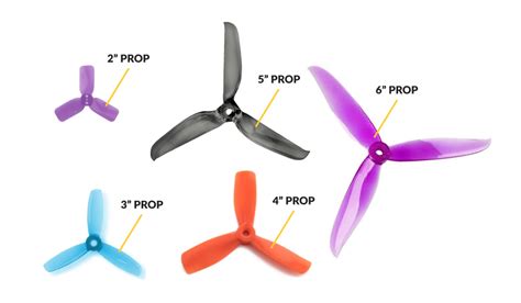 Drone Propellers Explained - Drone HD Wallpaper Regimage.Org